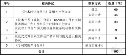 國產(chǎn)光刻機(jī)第一股華卓精科成功過會 背靠清華技術(shù)，國產(chǎn)化進(jìn)程再加速
